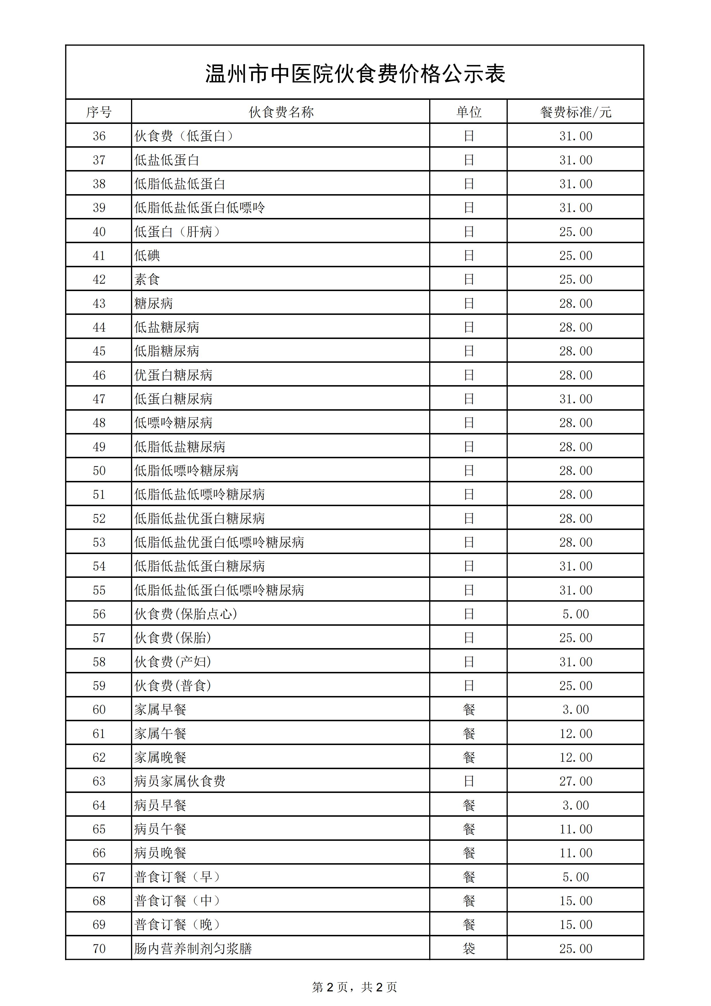 绿帽社
伙食费价格公示2.jpg
